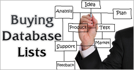 buying database lists india